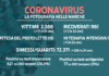 Stabile la situazione del contagio nelle Marche, crescono ancora i ricoveri. Altre 17 vittime – VIDEO
