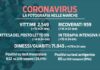 Il Covid nelle Marche: salgono ancora i ricoveri, altre 15 vittime