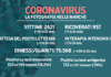Mille contagio in meno in una settimana, ricoveri stabili ma altre dieci vittime – VIDEO