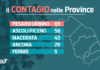 Cala il contagio nella provincia di Ancona, ma cresce nel Pesarese e nell’Ascolano. Boom di dimessi negli ospedali