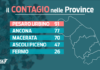Verso la chiusura della settimana con quasi 150 positivi ogni 100 mila, nel report giornaliero 326 nuovi casi di Covid