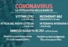 Meno tamponi nel week end e 111 positivi scoperti. Crescono i ricoveri ma rianimazioni stabili, altre 11 vittime