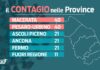 Covid. I dati confermano: per la zona bianca bisogna ancora attendere. I positivi sono 154