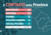 Covid, 18 ricoverati nelle Marche, altri 88 positivi. Anche il presidente Acquaroli si vaccina