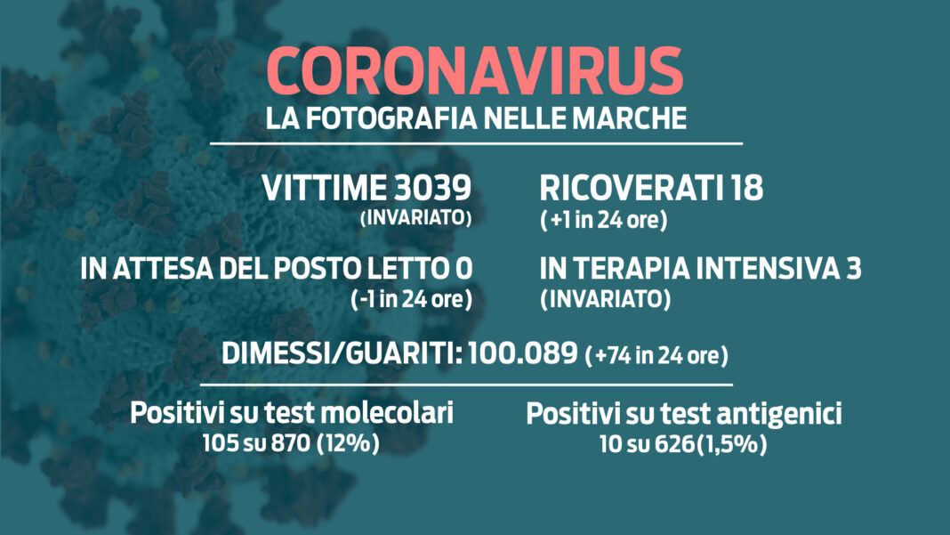 SCHEDA-COVID-2021-nuova_Tavola-disegno-1-2