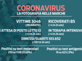 Salgono i ricoveri in terapia intensiva: schizza l’incidenza