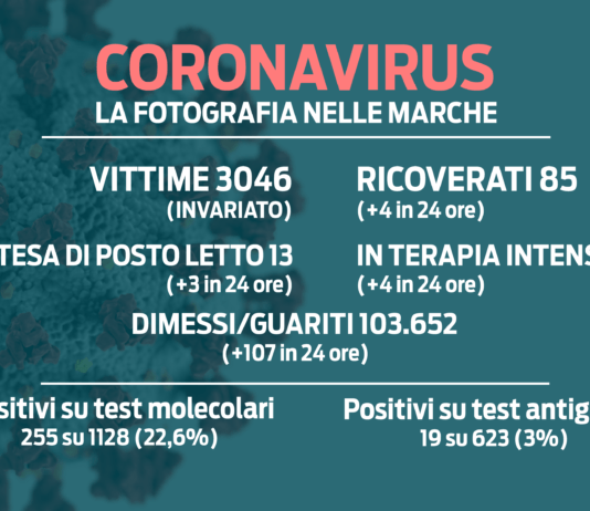 Salgono i ricoveri in terapia intensiva: schizza l’incidenza