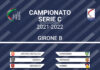 Serie C, ecco i gironi. Le marchigiane nel B e c’è la X