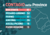 Il quadro delle ultime 24 ore: il contagio da Covid-19 corre più veloce in provincia di Macerata