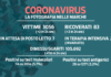 Coronavirus, due nuovi decessi, ma incidenza scende sotto 70% – VIDEO