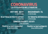 Covid. Giù le curve del contagio, ma ci sono cinque vittime