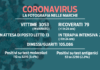 Coronavirus, 110 nuovi positivi, stabili i ricoveri