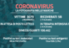 Coronavirus, stabili i contagi, sette in meno i ricoverati