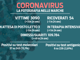 Covid-19, altre tre vittime nelle ultime 24 ore. Stabili i ricoveri, 26 positivi ogni 100 mila abitanti