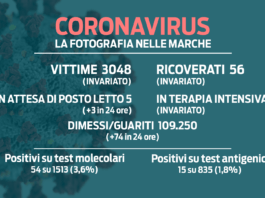 Covid. Stabili i ricoveri, giù l’incidenza