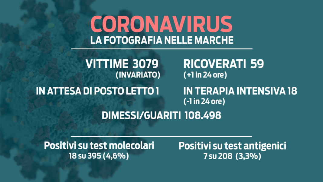 SCHEDA COVID 2021 nuova_Tavola disegno 1