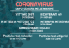 Covid-19: contagio in rialzo e balzo dei ricoveri. Altre due vittime nelle ultime 24 ore