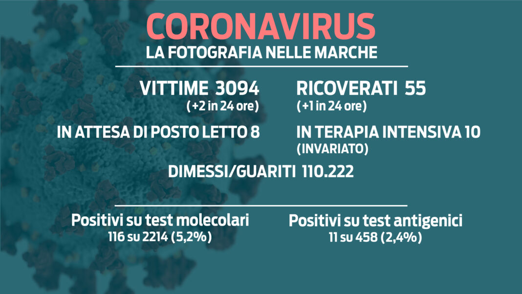 SCHEDA COVID 2021 nuova_Tavola disegno 1