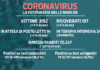 Covid-19 nelle Marche: in aumento contagi, ricoveri e vittime