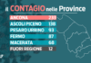 Boom di nuovi positivi sono 631, incidenza a 184,36.