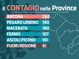 Boom di tamponi anche a Natale, l’incidenza sale a 355 ma calano i ricoveri e oggi niente vittime