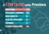 I tamponi di Natale e Santo Stefano: 309 positivi scoperti nelle ultime 24 ore nelle Marche