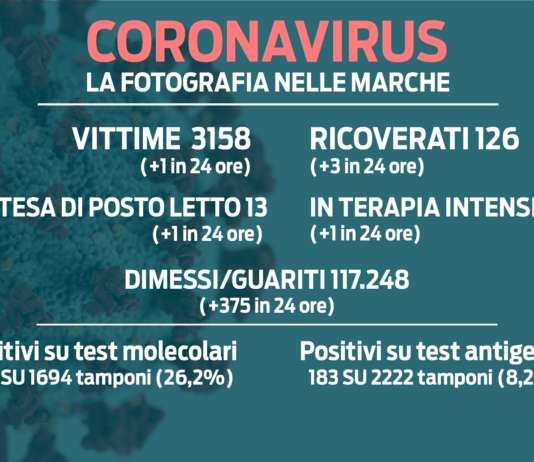Covid. Verso stabilizzazione di nuovi casi settimanali. In crescita i ricoveri