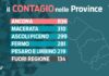 Covid. Superata quota 2000 contagi