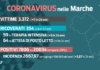 Covid. Undici decessi e quattro ricoveri. La curva dell’incidenza si stabilizza