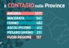 Covid. Record di contagi: oltre tremila. Calo dei ricoveri. Quattro vittime