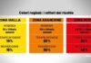 #Covid #Marche: un’altra settimana in #giallo, ma l’#arancione si avvicina. Ecco le regole che potrebbero cambiare #Covid nelle Marche: contagi in lieve calo, ma terapie Intensive e Reparti Ordinari ancora al limite. In settimana le Regioni chiederanno lo stralcio della divisione in colori