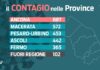Covid. Alti e bassi dell’incidenza. Fondazione Gimbe: “+36% di casi in una settimana”. Sei ricoveri in più e quattro decessi