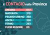 Covid, ricoveri stabili e incidenza in calo