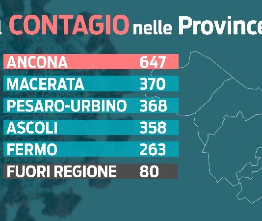 Covid, ricoveri stabili e incidenza in calo