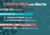 Covid, ancora in calo casi e ricoveri nelle Marche