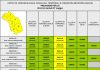 Maltempo. Un’ondata da allerta gialla per martedì, poi l’anticipo d’estate