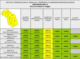 Maltempo. Un’ondata da allerta gialla per martedì, poi l’anticipo d’estate