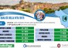 Qualità di vita, provincia Ancona arretra ma Sistema salute top