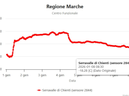Serravalle di Chienti a -18,2 gradi, nelle Marche la ‘Lapponia’ d’Italia