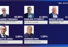 Macerata, manovre verso il ballottaggio: incontro tra Tittarelli e Sigona, mentre il centrodestra attende l’esito del ricorso per il riconteggio