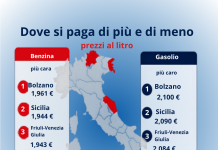 Carburanti, l’analisi Cna Marche: “Nelle Marche i prezzi più bassi, ma per l’autotrasporto non basta”