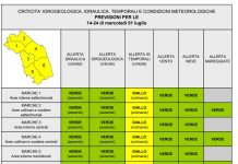 Il caldo ha le ore contate: allerta gialla per temporali su tutta la Regione
