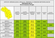 Ancora maltempo, domenica da allerta gialla per temporali nelle Marche