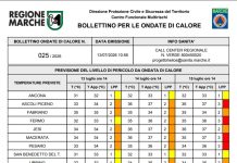 Marche. Ondata di calore in intensificazione, allerta rossa in arrivo