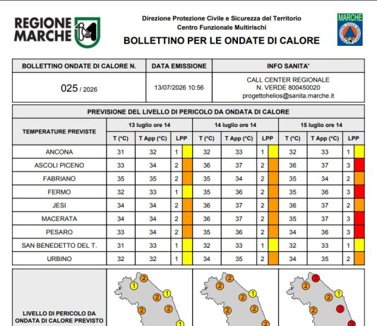 Marche. Ondata di calore in intensificazione, allerta rossa in arrivo