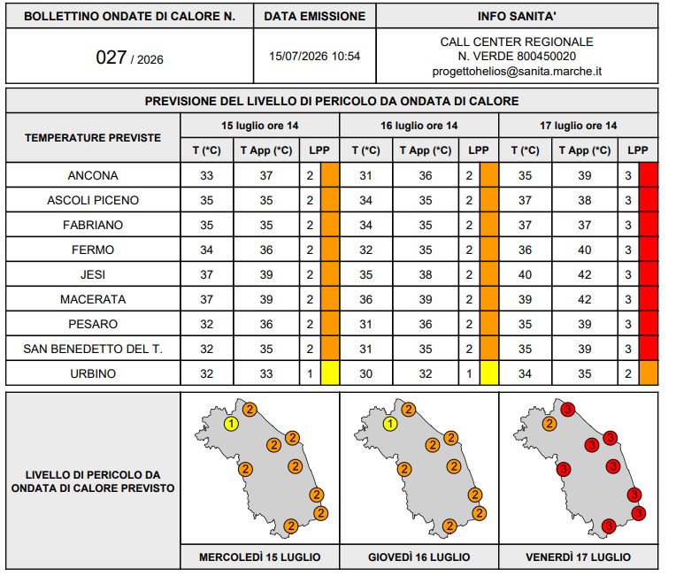 ondate di calore