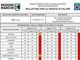 Marche, il caldo non molla la presa: domani e dopo domani onda di calore da bollettino rosso