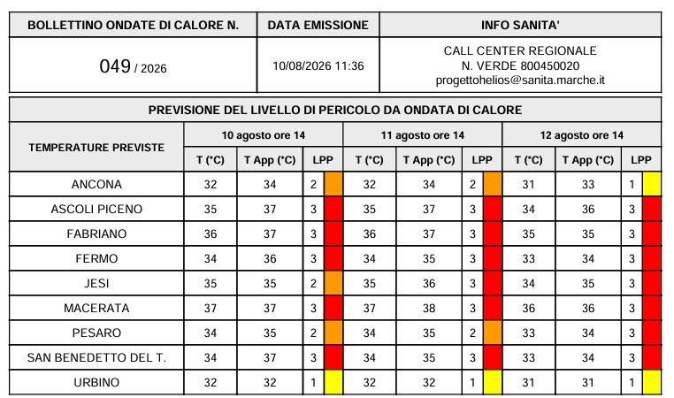 ONDATE DI CALORE BOLLETTINO
