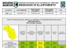 Meteo. Dal bollino rosso all’allerta gialla