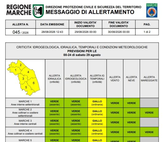 Meteo. Dal bollino rosso all’allerta gialla